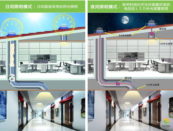 香港正能量太陽光照明系統(tǒng)，有光就能亮，沒光也能亮