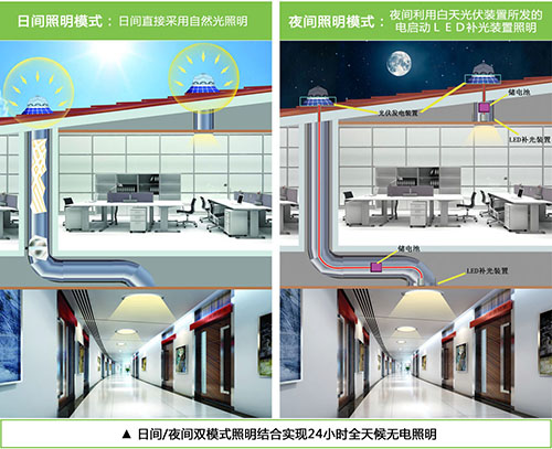 香港正能量光導(dǎo)照明系統(tǒng)白天、夜間工作原理.jpg
